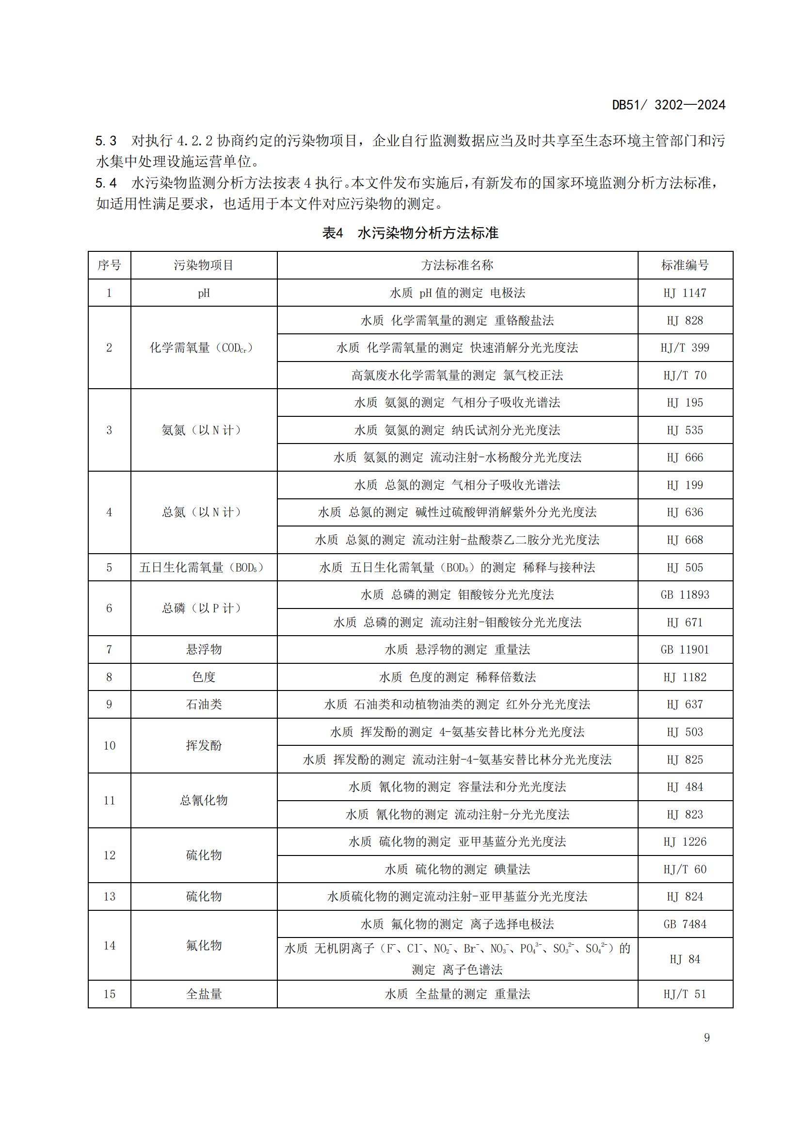 四川省化工园区水污染物排放标准(DB51 3202-2024)