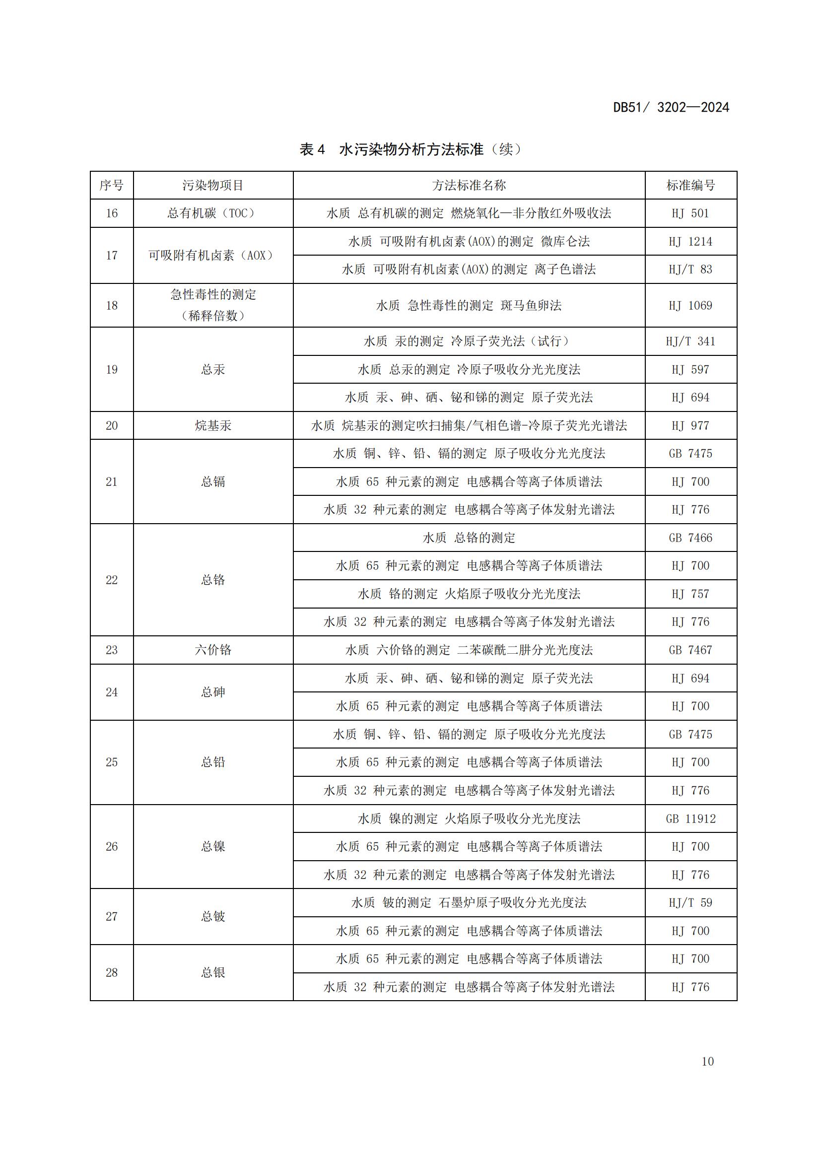 四川省化工园区水污染物排放标准(DB51 3202-2024)